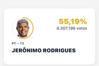 Bahia reelege Jerônimo no primeiro turno e elege Rui Costa e Jaques Wagner para o Senado
