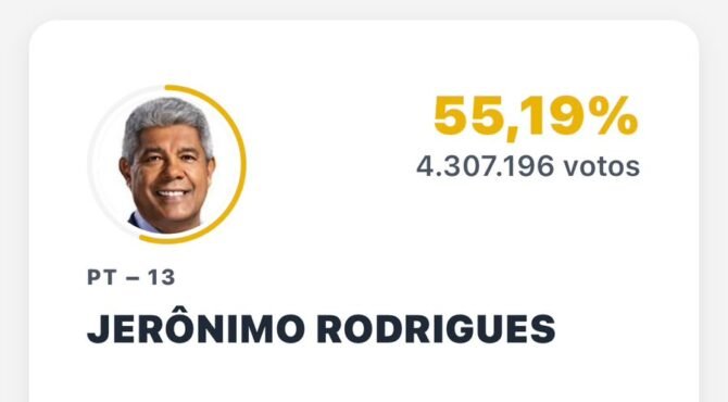 Bahia reelege Jerônimo no primeiro turno e elege Rui Costa e Jaques Wagner para o Senado